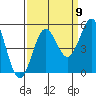 Drakes Bay tide chart for Friday, September 9, 2022
