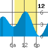 Drakes Bay tide chart for Wednesday, October 12, 2022