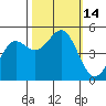 Drakes Bay tide chart for Friday, October 14, 2022