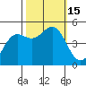 Drakes Bay tide chart for Saturday, October 15, 2022