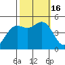 Drakes Bay tide chart for Sunday, October 16, 2022