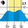 Drakes Bay tide chart for Monday, October 17, 2022