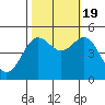 Drakes Bay tide chart for Wednesday, October 19, 2022