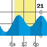 Drakes Bay tide chart for Friday, October 21, 2022