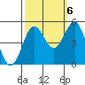 Drakes Bay tide chart for Thursday, October 6, 2022