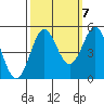Drakes Bay tide chart for Friday, October 7, 2022