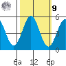 Drakes Bay tide chart for Sunday, October 9, 2022