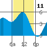Drakes Bay tide chart for Friday, November 11, 2022