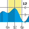 Drakes Bay tide chart for Saturday, November 12, 2022