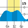 Drakes Bay tide chart for Tuesday, November 15, 2022