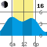 Drakes Bay tide chart for Wednesday, November 16, 2022