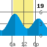 Drakes Bay tide chart for Saturday, November 19, 2022
