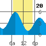 Drakes Bay tide chart for Sunday, November 20, 2022
