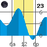 Drakes Bay tide chart for Wednesday, November 23, 2022