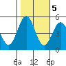 Drakes Bay tide chart for Saturday, November 5, 2022