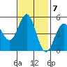 Drakes Bay tide chart for Monday, November 7, 2022