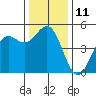 Drakes Bay tide chart for Sunday, December 11, 2022