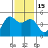 Drakes Bay tide chart for Thursday, December 15, 2022