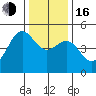 Drakes Bay tide chart for Friday, December 16, 2022