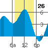 Drakes Bay tide chart for Monday, December 26, 2022