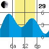 Drakes Bay tide chart for Thursday, December 29, 2022