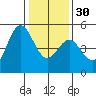 Drakes Bay tide chart for Friday, December 30, 2022