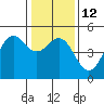 Drakes Bay tide chart for Thursday, January 12, 2023