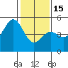 Drakes Bay tide chart for Sunday, January 15, 2023