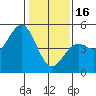 Drakes Bay tide chart for Monday, January 16, 2023
