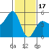 Drakes Bay tide chart for Tuesday, January 17, 2023