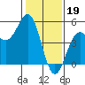 Drakes Bay tide chart for Thursday, January 19, 2023