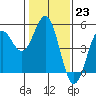 Drakes Bay tide chart for Monday, January 23, 2023