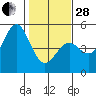 Drakes Bay tide chart for Saturday, January 28, 2023