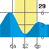 Drakes Bay tide chart for Sunday, January 29, 2023
