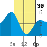 Drakes Bay tide chart for Monday, January 30, 2023