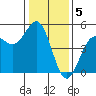 Drakes Bay tide chart for Thursday, January 5, 2023