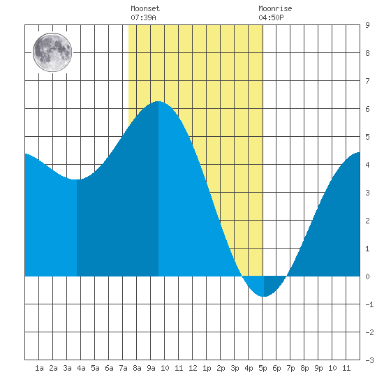 Drakes Bay tide chart for Friday, January 6, 2023