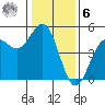 Drakes Bay tide chart for Friday, January 6, 2023