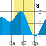 Drakes Bay tide chart for Sunday, January 8, 2023