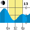 Drakes Bay tide chart for Monday, February 13, 2023