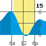Drakes Bay tide chart for Wednesday, February 15, 2023