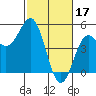 Drakes Bay tide chart for Friday, February 17, 2023