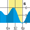 Drakes Bay tide chart for Monday, February 6, 2023