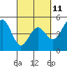 Drakes Bay tide chart for Saturday, March 11, 2023
