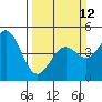 Drakes Bay tide chart for Sunday, March 12, 2023