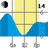 Drakes Bay tide chart for Tuesday, March 14, 2023
