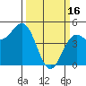 Drakes Bay tide chart for Thursday, March 16, 2023