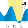 Drakes Bay tide chart for Sunday, March 19, 2023