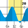 Drakes Bay tide chart for Monday, March 20, 2023