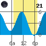 Drakes Bay tide chart for Tuesday, March 21, 2023